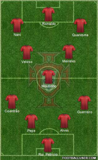 Portugal Formation 2015