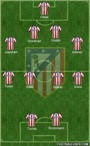 C. Atlético Madrid S.A.D. Formation 2015