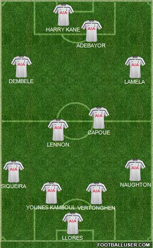 Tottenham Hotspur Formation 2015
