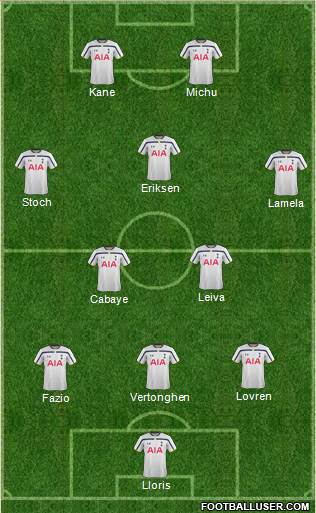 Tottenham Hotspur Formation 2015