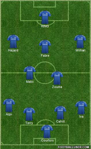Chelsea Formation 2015