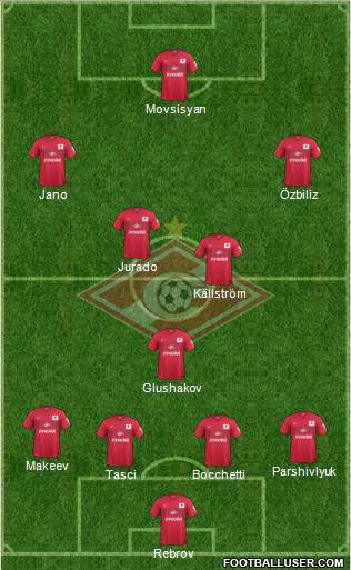 Spartak Moscow Formation 2015