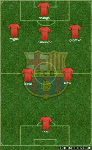 F.C. Barcelona Formation 2015