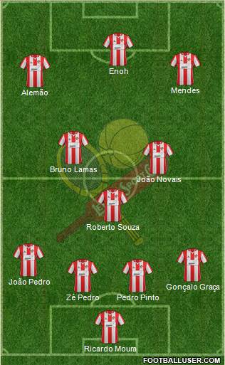 Leixões Sport Clube - SAD Formation 2015
