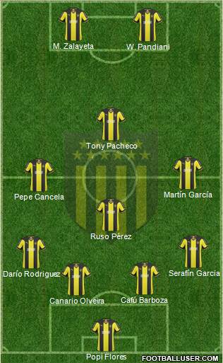 Club Atlético Peñarol Formation 2015