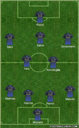 Manchester City Formation 2015