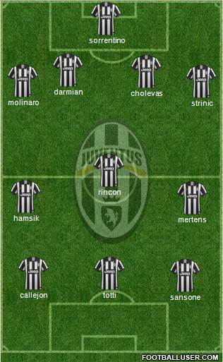 Juventus Formation 2015