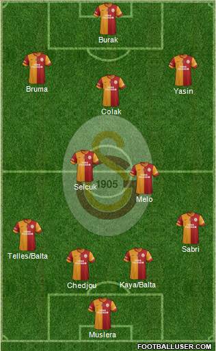 Galatasaray SK Formation 2015