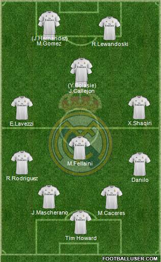 Real Madrid C.F. Formation 2015