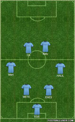 Manchester City Formation 2015