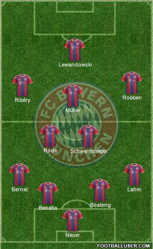 FC Bayern München Formation 2015