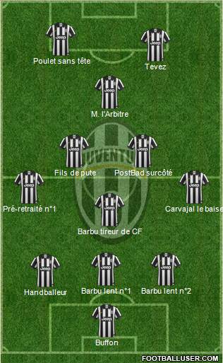 Juventus Formation 2015