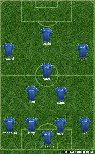 Chelsea Formation 2015