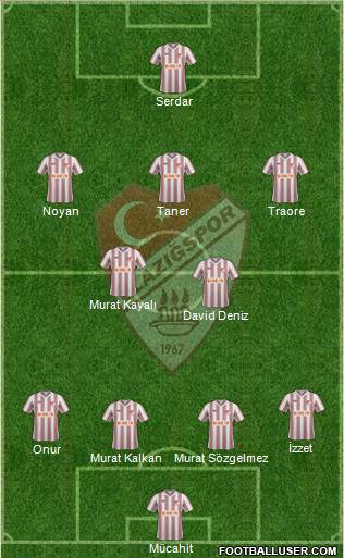 Elazigspor Formation 2015