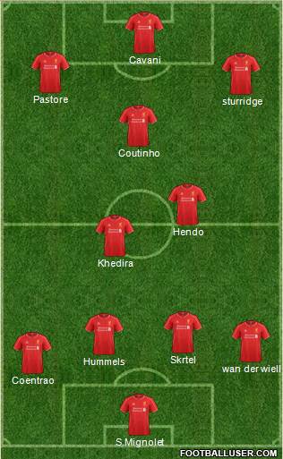 Liverpool Formation 2015