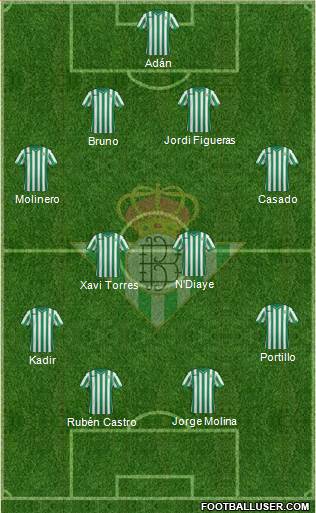 Real Betis B., S.A.D. Formation 2015