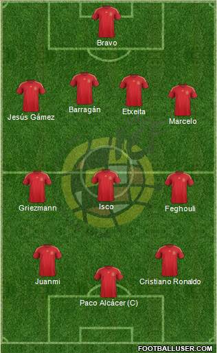 Spain Formation 2015