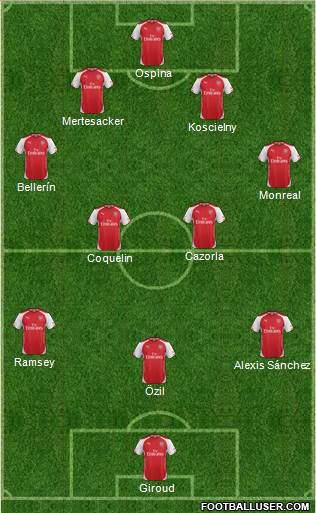 Arsenal Formation 2015