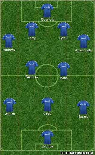 Chelsea Formation 2015