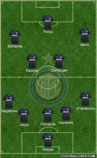 F.C. Internazionale Formation 2015