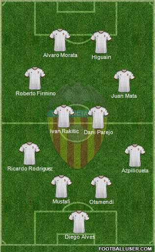 Valencia C.F., S.A.D. Formation 2015