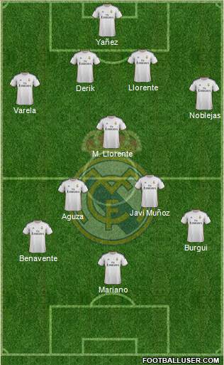 R. Madrid Castilla Formation 2015