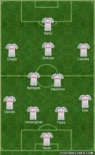 Tottenham Hotspur Formation 2015