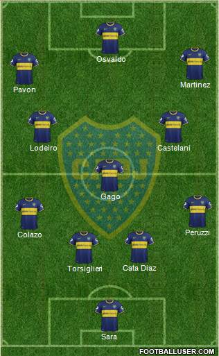 Boca Juniors Formation 2015