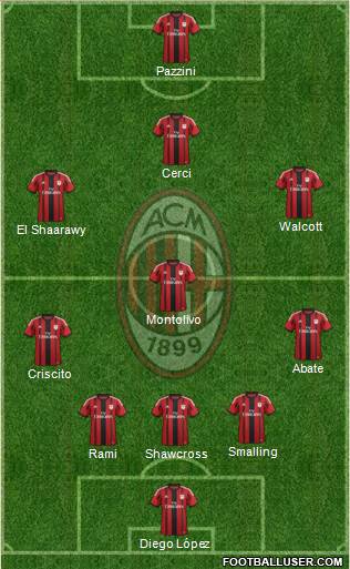 A.C. Milan Formation 2015