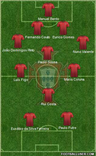 Portugal Formation 2015