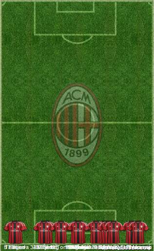 A.C. Milan Formation 2015