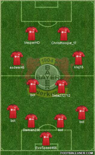 Bayer 04 Leverkusen Formation 2015