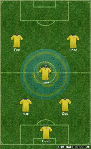 Kazakhstan Formation 2015