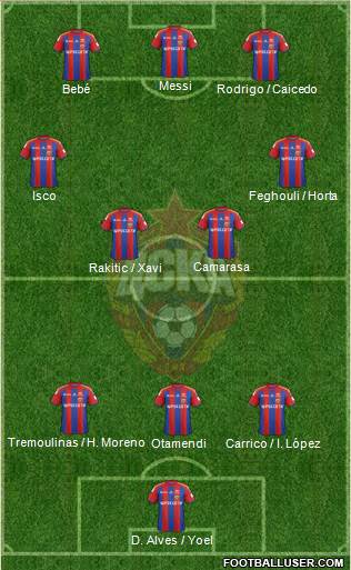 CSKA Moscow Formation 2015