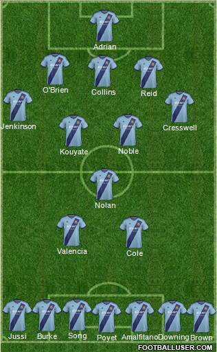 West Ham United Formation 2015