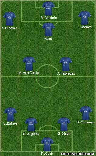 Everton Formation 2015