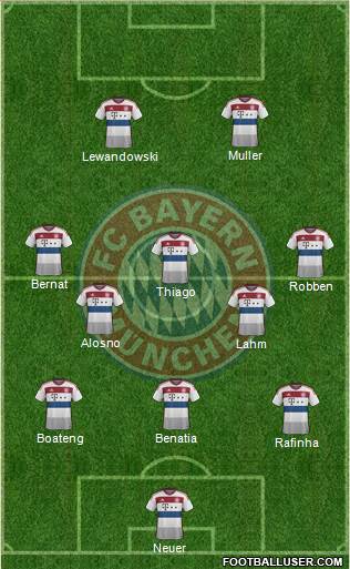 FC Bayern München Formation 2015