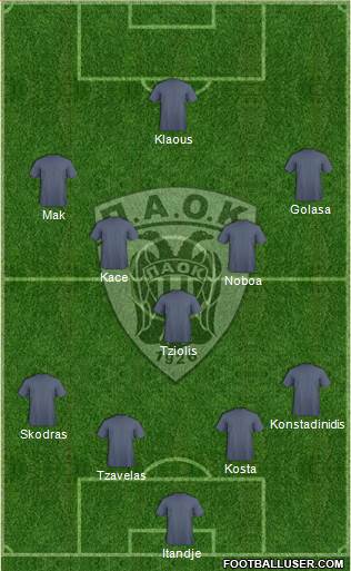 AS PAOK Salonika Formation 2015