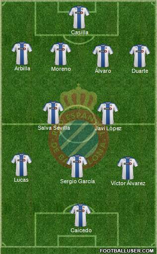 R.C.D. Espanyol de Barcelona S.A.D. Formation 2015