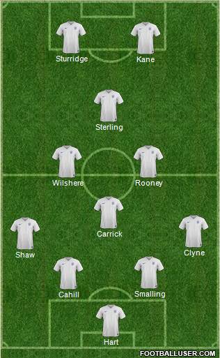 England Formation 2015