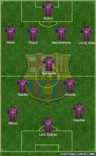 F.C. Barcelona Formation 2015