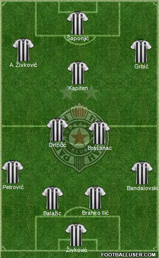FK Partizan Beograd Formation 2015