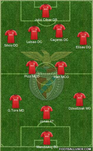 Sport Lisboa e Benfica - SAD Formation 2015