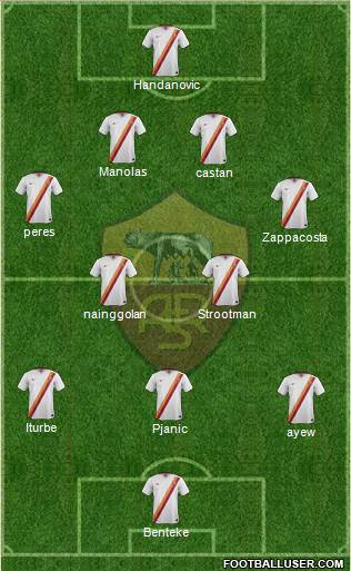 AS Roma Formation 2015