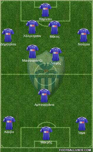 AE Anorthosis Famagusta Formation 2015
