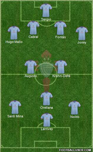 R.C. Celta S.A.D. Formation 2015