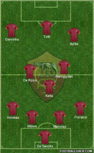 AS Roma Formation 2015