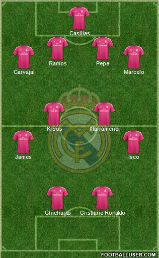 Real Madrid C.F. Formation 2015