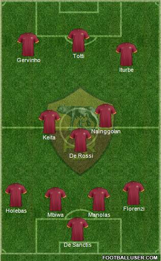 AS Roma Formation 2015