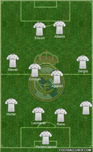 Real Madrid C.F. Formation 2015